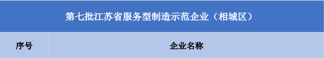 蘇州冠科工業(yè)設備有限公司獲評江蘇省服務型制造示范企業(yè) 蘇州冠科工業(yè)設備有限公司獲評江蘇省服務型制造示范企業(yè)